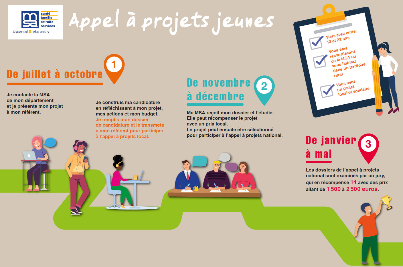 MSA, concours, appel, projet, jeune